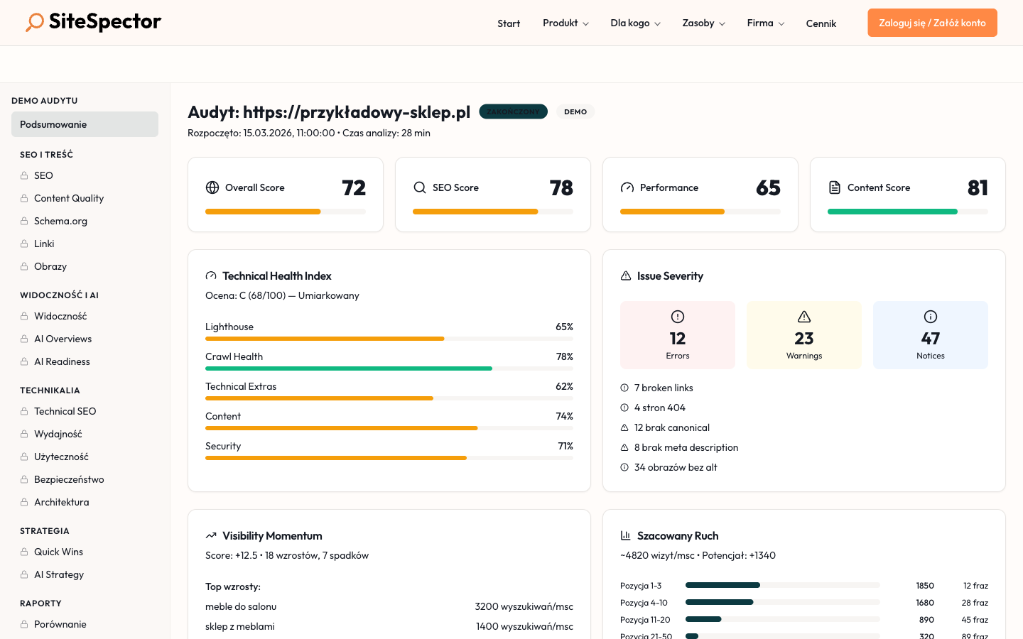 Dashboard SiteSpector z perspektywy dewelopera — Core Web Vitals, Technical Health Index, Issue Severity